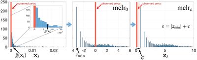 Microbial Networks in SPRING - Semi-parametric Rank-Based Correlation and Partial Correlation Estimation for Quantitative Microbiome Data